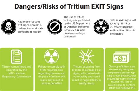 is tritium dangerous.